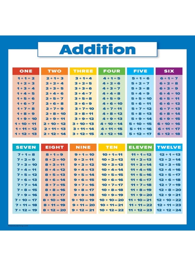 FAYET 4 Pack Laminated Educational Math Posters Set, Multiplication, Division, Subtraction, and Addition Charts for Kids, Durable Tear-Resistant Design（30x40cm） - Image 4